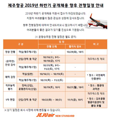 한국에서 진행중인 GM 채용공고 - gm 채용 - 9Lx7G5U
